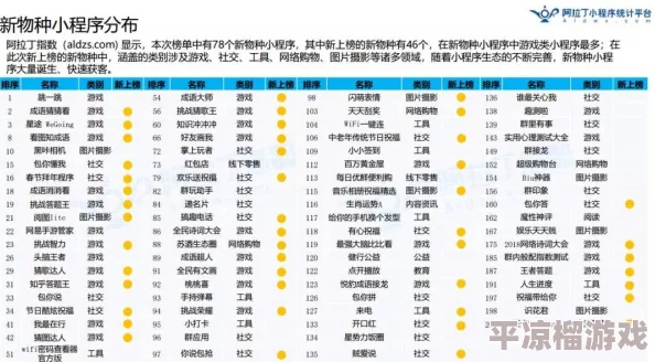 2024高质量剪发游戏大揭秘：热门榜单与独家爆料汇总