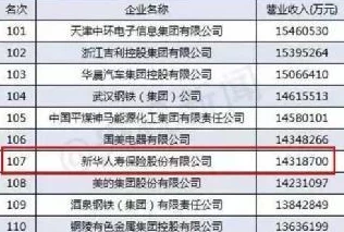新华保险公司怎么样可靠吗保费支出、理赔服务、公司信誉及用户评价多方面深入分析