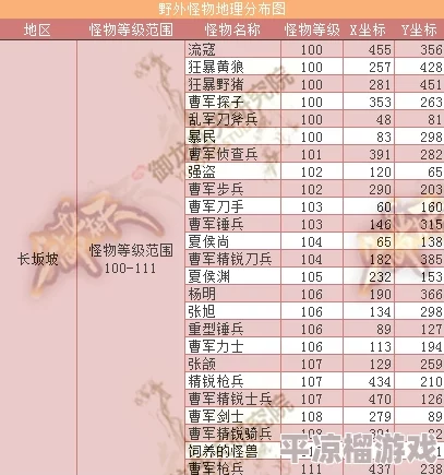 2024仙逆最新等级境界划分排名及详解爆料