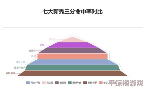 天黑装备铺深度爆料：哪个阵营傲视群雄？全面解析各阵营优势与劣势